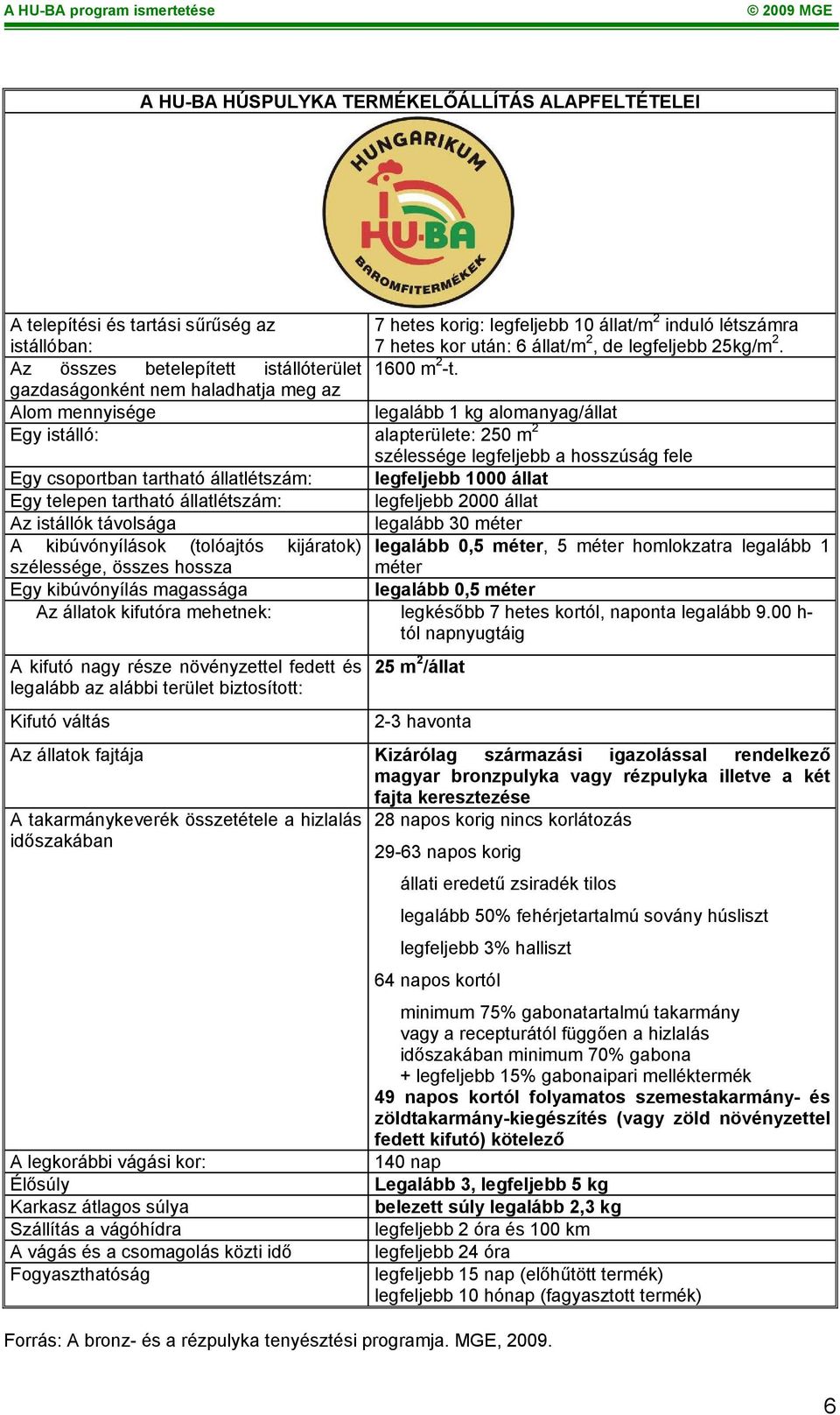 gazdaságonként nem haladhatja meg az Alom mennyisége legalább 1 kg alomanyag/állat Egy istálló: alapterülete: 250 m 2 szélessége legfeljebb a hosszúság fele Egy csoportban tartható állatlétszám:
