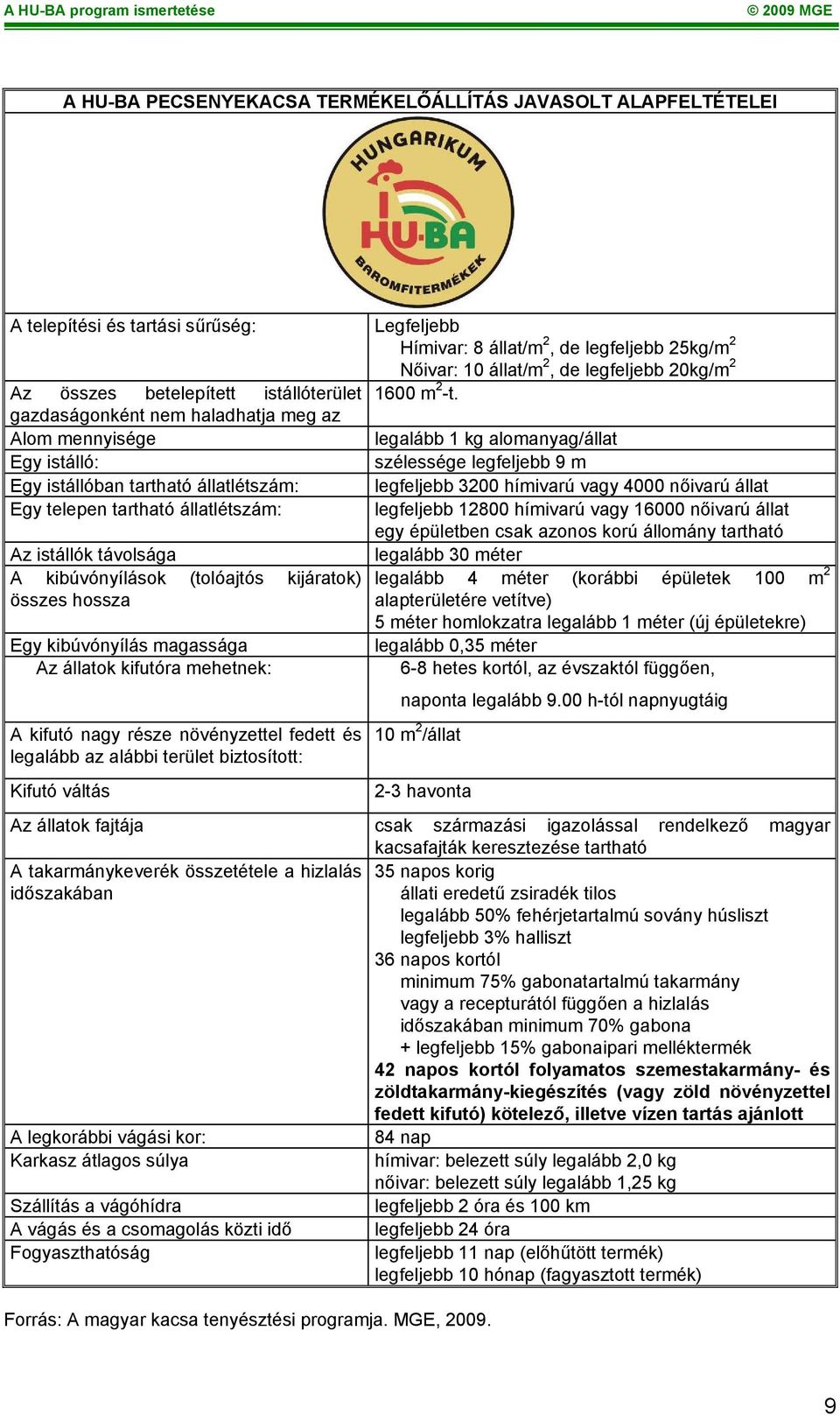 mehetnek: A kifutó nagy része növényzettel fedett és legalább az alábbi terület biztosított: Kifutó váltás Legfeljebb Hímivar: 8 állat/m 2, de legfeljebb 25kg/m 2 Nőivar: 10 állat/m 2, de legfeljebb