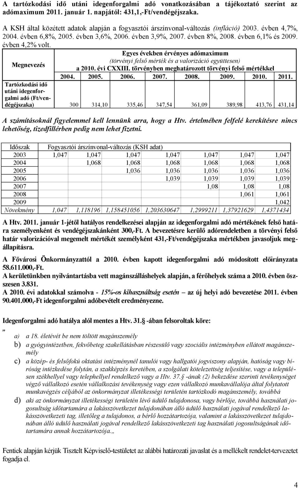 évben 4,2% volt. Egyes években érvényes adómaximum Megnevezés (törvényi felső mérték és a valorizáció együttesen) a 2010. évi CXXIII. törvényben meghatározott törvényi felső mértékkel 2004. 2005.