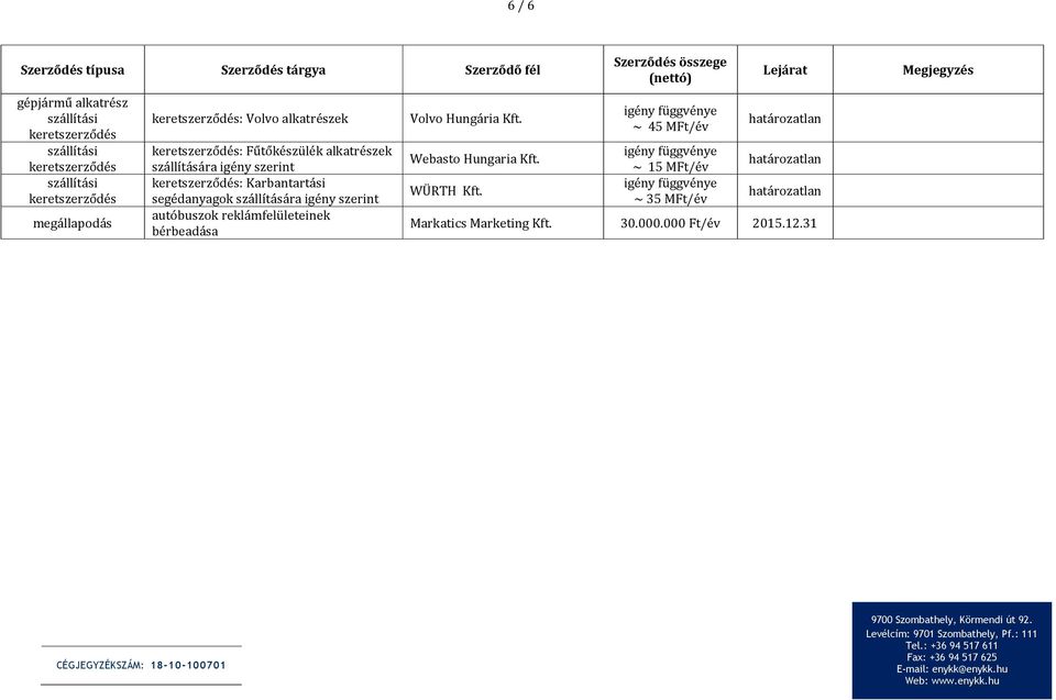 ~ 45 MFt/év ~ 15 MFt/év ~ 35 MFt/év Markatics Marketing Kft. 30.000.000 Ft/év 2015.12.