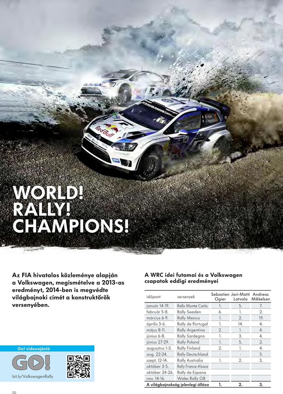 február 5-8. Rally Sweden 6. 1. 2. március 6-9. Rally Mexico 1. 2. 19. április 3-6. Rally de Portugal 1. 14. 4. május 8-11. Rally Argentina 2. 1. 4. június 6-8. Rally Sardegna 1. 3. 4. június 27-29.