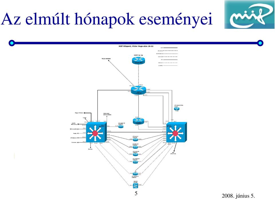 eseményei