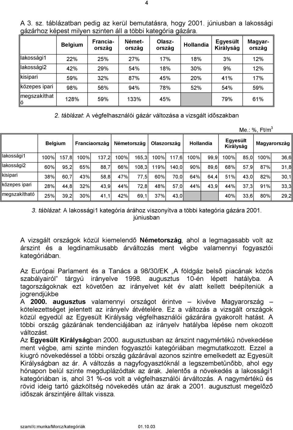 133% 45% 79% 61% 2. táblázat: A végfelhasználói gázár változása a vizsgált idõszakban Me.