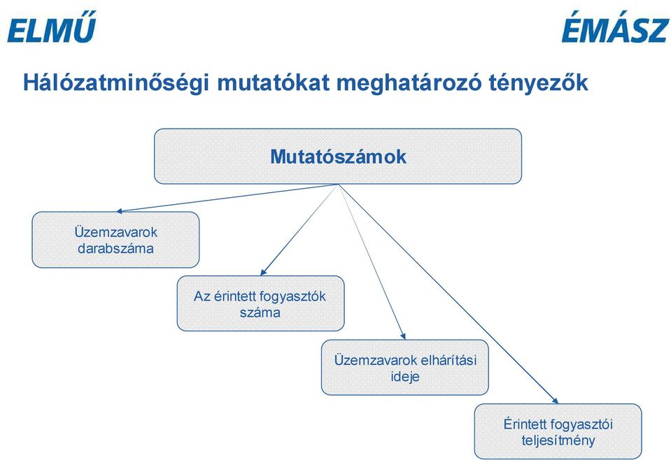 darabszáma Az érintett fogyasztók száma