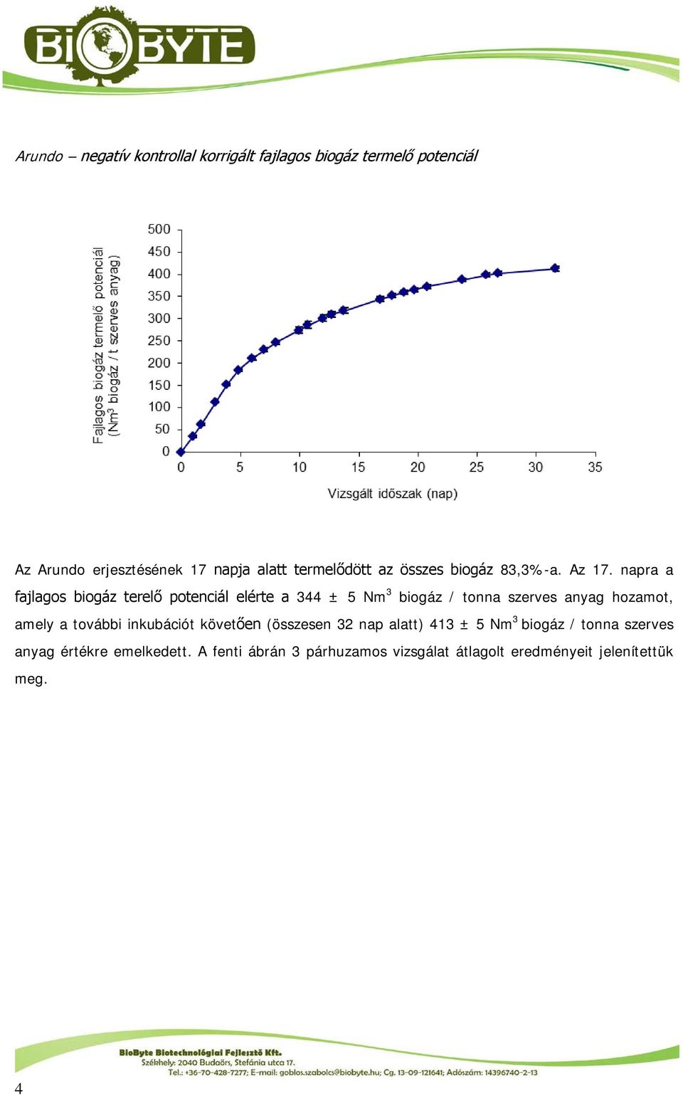 napra a fajlagos biogáz terelő potenciál elérte a 344 ± 5 Nm 3 biogáz / tonna szerves anyag hozamot, amely a