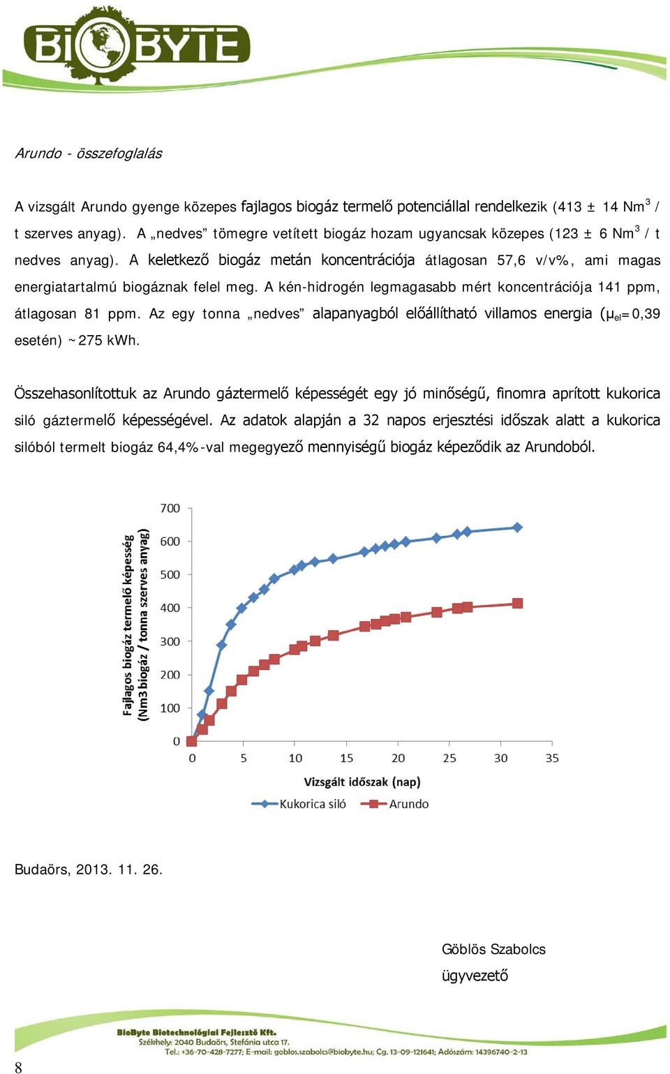 A kén-hidrogén legmagasabb mért koncentrációja 141 ppm, átlagosan 81 ppm. Az egy tonna nedves alapanyagból előállítható villamos energia (μ el =0,39 esetén) ~275 kwh.