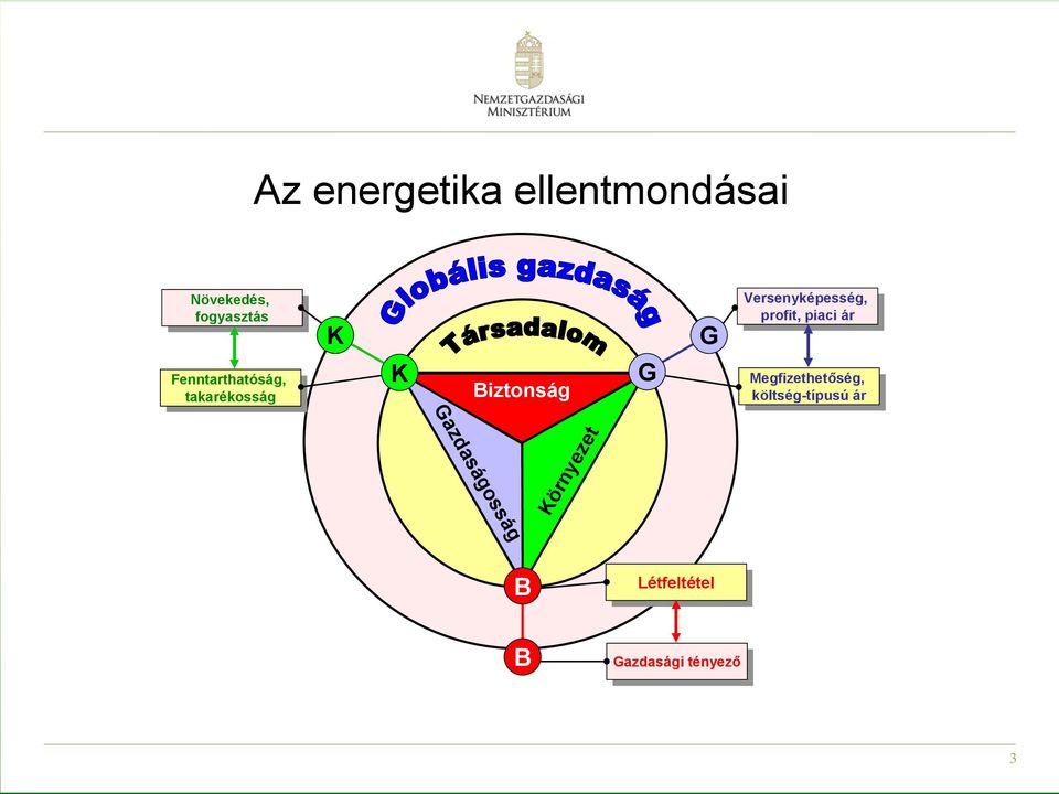 profit, profit, piaci piaci ár ár Megfizethetőség, Megfizethetőség, költség-típusú