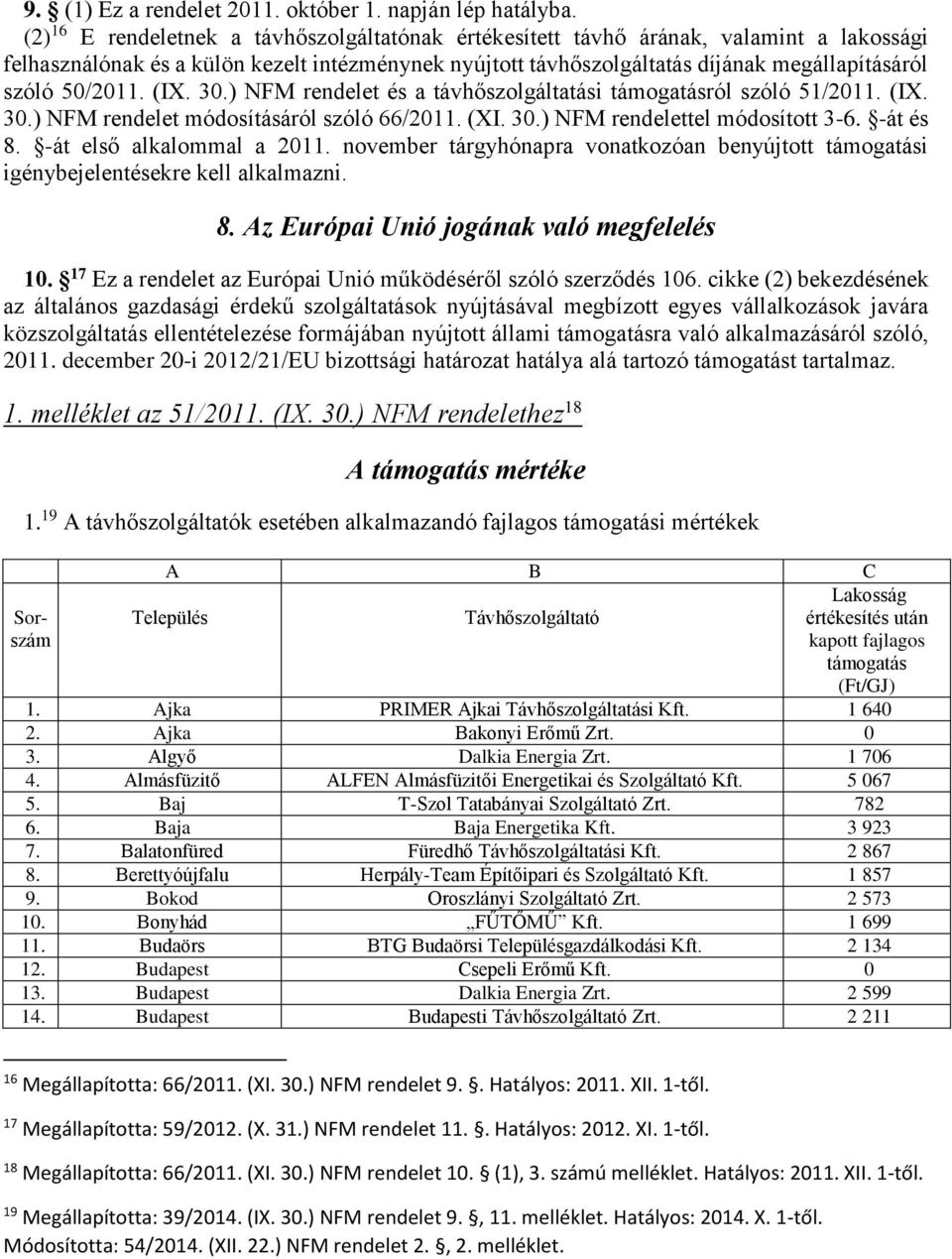 50/2011. (IX. 30.) NFM rendelet és a távhőszolgáltatási támogatásról szóló 51/2011. (IX. 30.) NFM rendelet módosításáról szóló 66/2011. (XI. 30.) NFM rendelettel módosított 3-6. -át és 8.