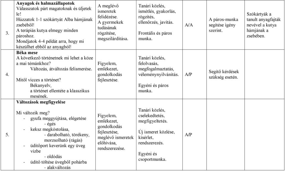 Békanyelv, a történet ellentéte a klasszikus mesének. Változások megfigyelése A meglévő ismeretek felidézése. A gyermekek tudásának rögzítése, megszilárdítása.