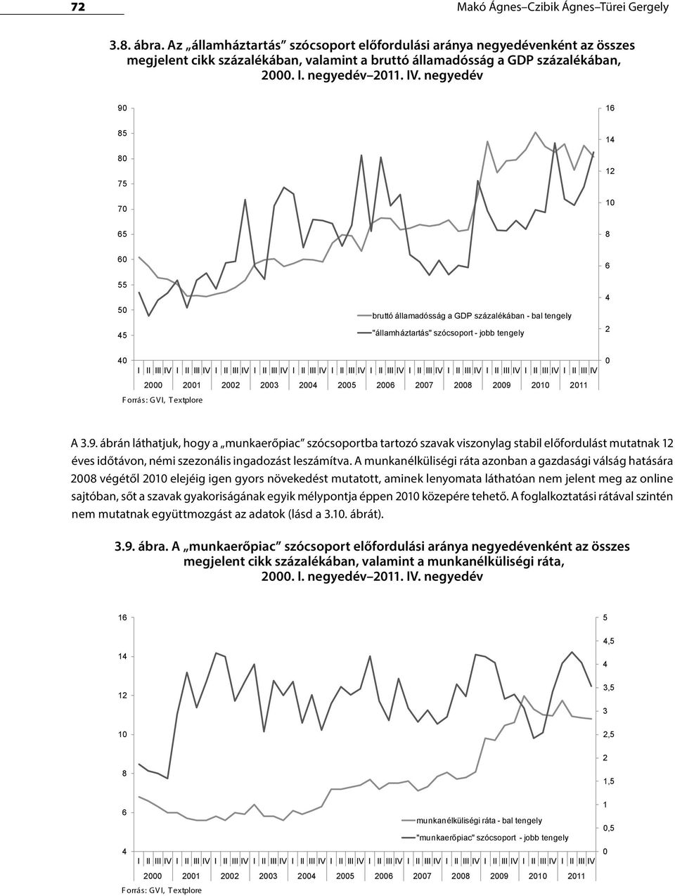 negyedév 9 16 85 8 75 7 14 12 1 65 8 6 55 5 45 bruttó államadósság a GDP százalékában - bal tengely "államháztartás" szócsoport - jobb tengely 6 4 2 4 I II III IV I II III IV I II III IV I II III IV
