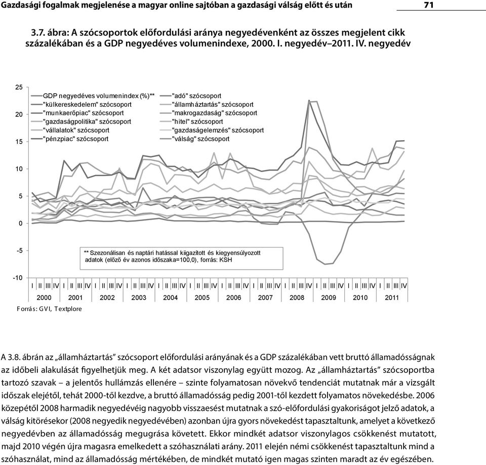 negyedév 25 2 15 GDP negyedéves volumenindex (%)** "külkereskedelem" szócsoport "munkaer piac" szócsoport "gazdaságpolitika" szócsoport "vállalatok" szócsoport "pénzpiac" szócsoport "adó" szócsoport