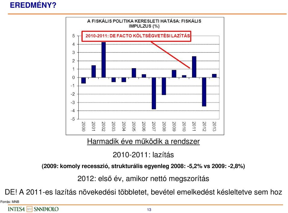 recesszió, strukturális egyenleg 2008: -5,2% vs 2009: -2,8%) 2012: