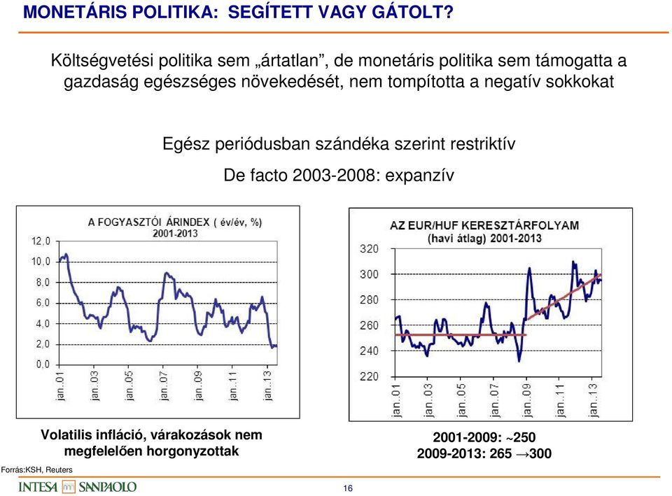 növekedését, nem tompította a negatív sokkokat Egész periódusban szándéka szerint restriktív