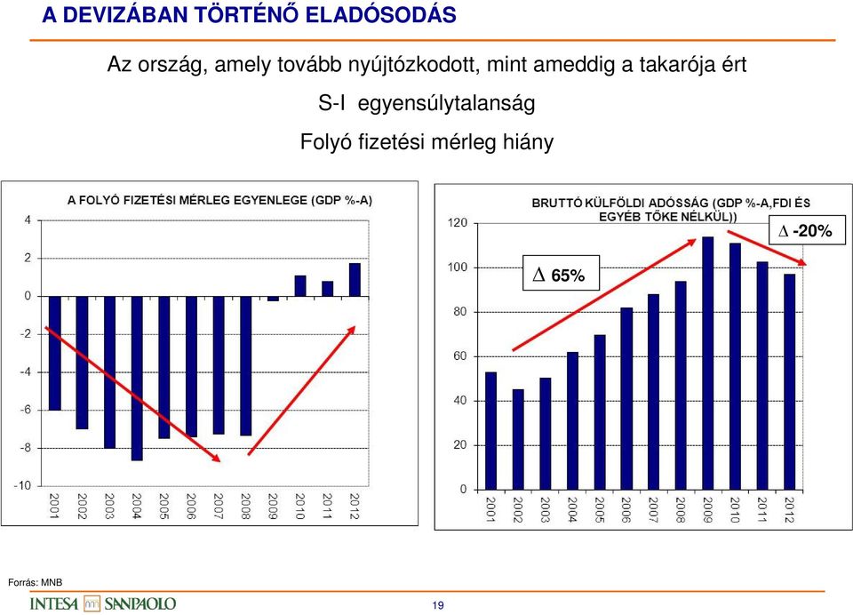 takarója ért S-I egyensúlytalanság Folyó