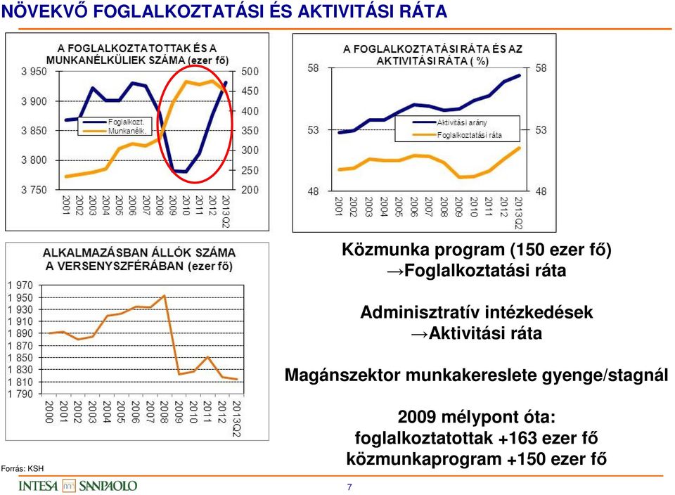 ráta Magánszektor munkakereslete gyenge/stagnál Forrás: KSH 2009