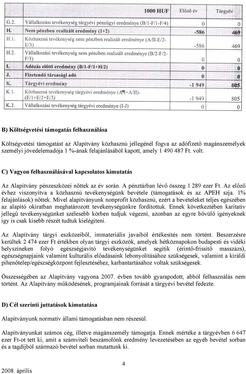 Az előző évhez viszonyítva a közhasznú tevékenységünk bevétele (támogatások és az APEH szja. 1% felajánlások) nőttek.