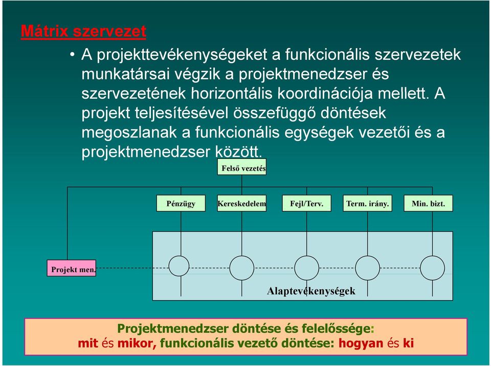 A projekt teljesítésével összefüggő döntések megoszlanak a funkcionális egységek vezetői és a projektmenedzser között.