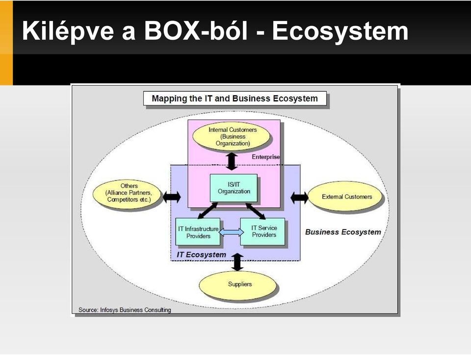 Ecosystem