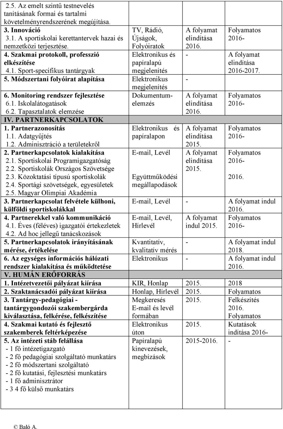 Monitoring rendszer fejlesztése Dokumentumelemzés 6.1. Iskolalátogatások 6.2. Tapasztalatok elemzése IV. PARTNERKAPCSOLATOK 1. Partnerazonosítás 1.1. Adatgyűjtés 1.2. Adminisztráció a területekről 2.