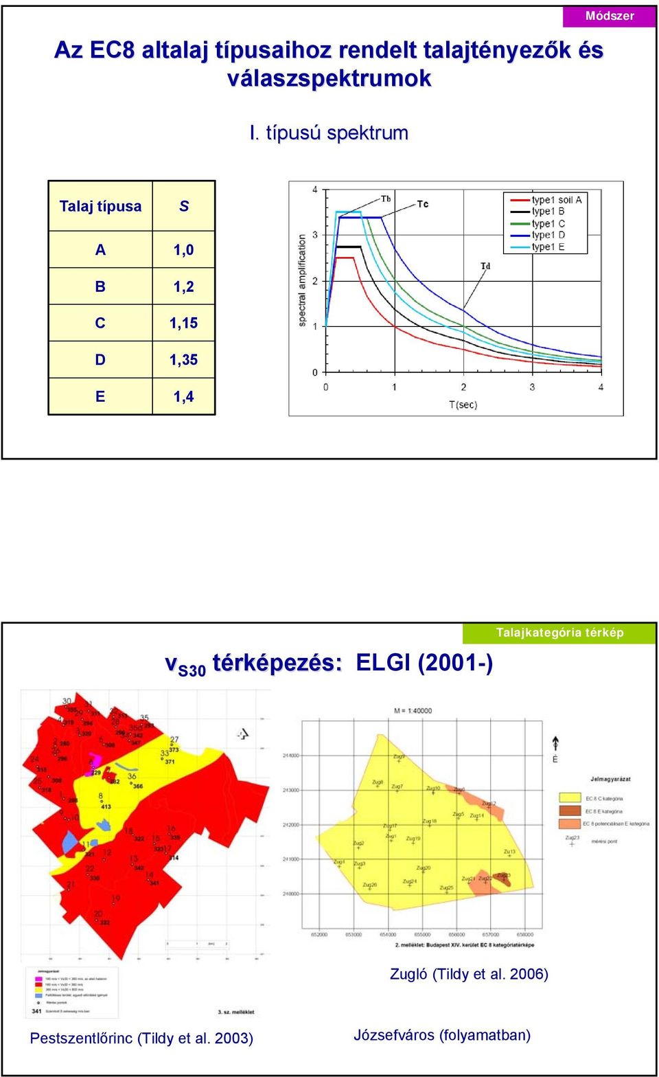 v S30 térképezés: ELGI (2001-) Talajkategória térkép Zugló (Tildy et