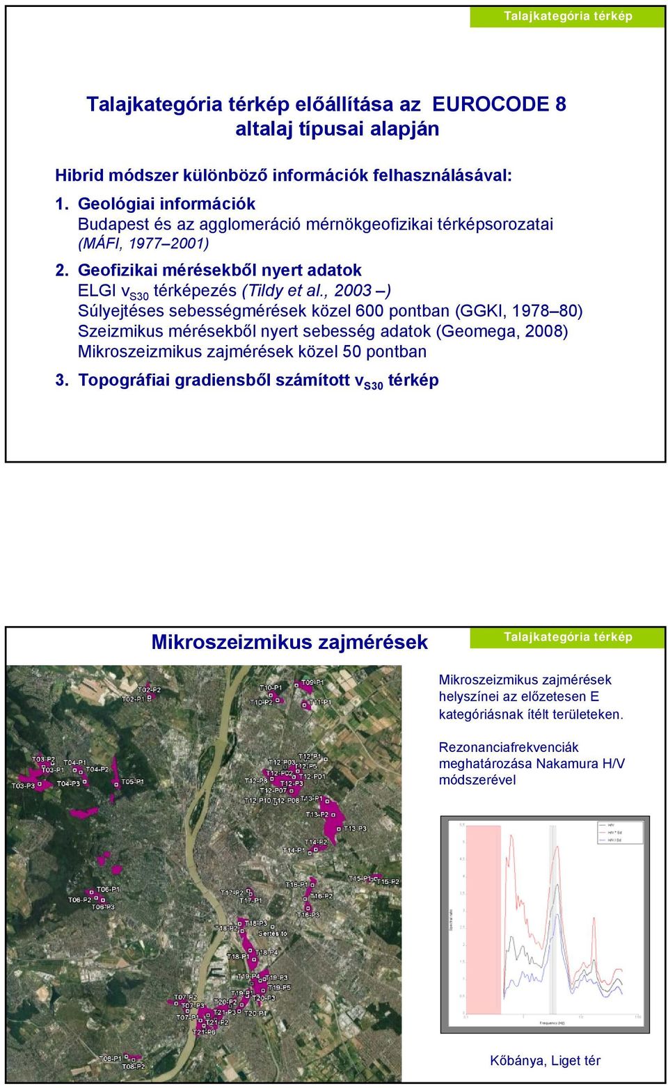 , 2003 ) Súlyejtéses sebességmérések közel 600 pontban (GGKI, 1978 80) Szeizmikus mérésekből nyert sebesség adatok (Geomega, 2008) Mikroszeizmikus zajmérések közel 50 pontban 3.