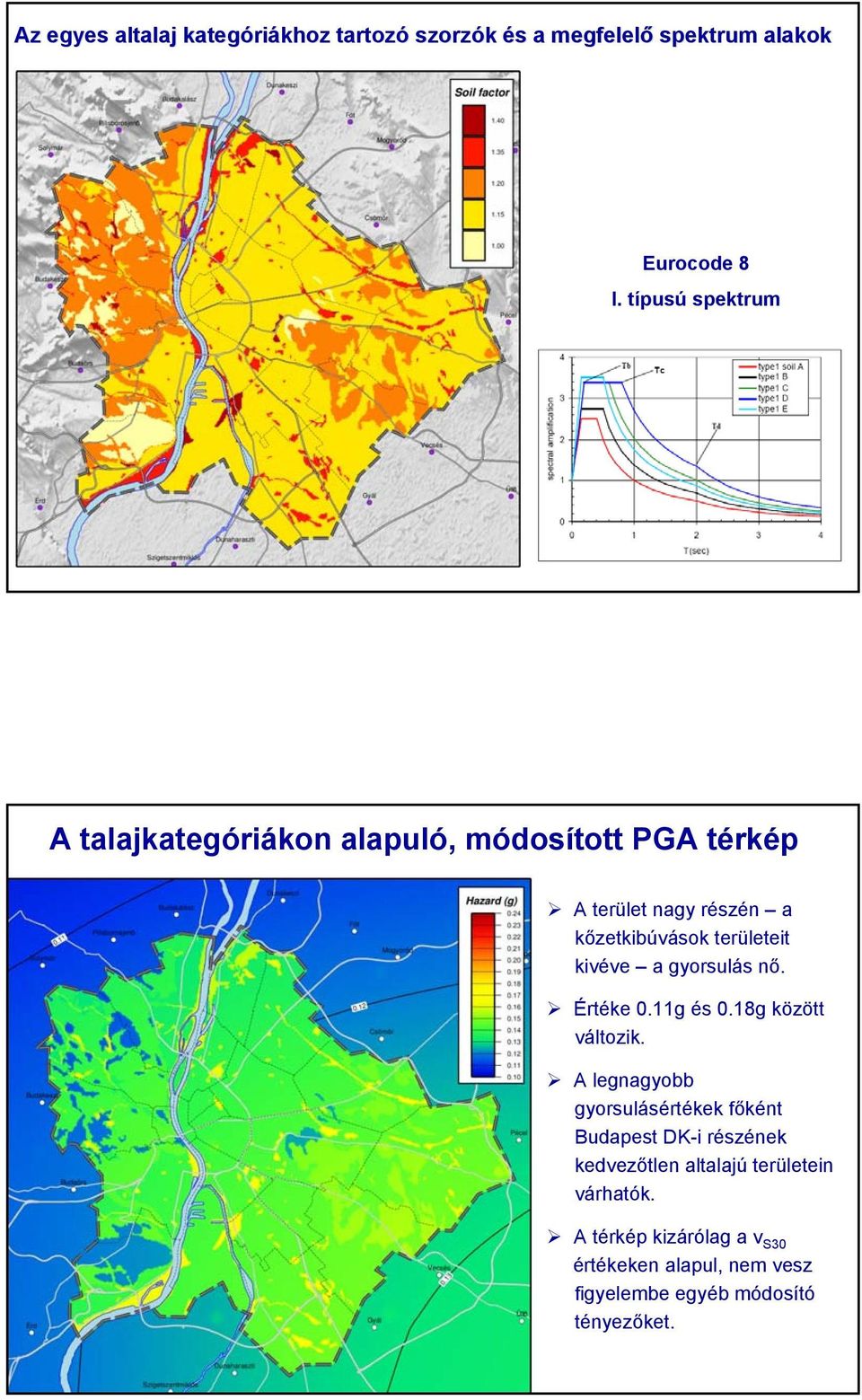 kivéve a gyorsulás nő. Értéke 0.11g és 0.18g között változik.