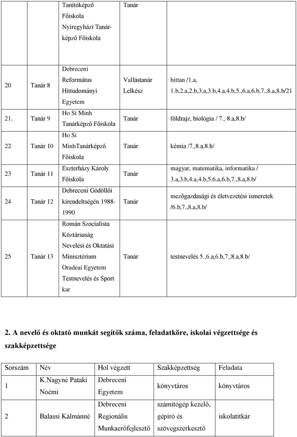 b,7.,8.a,8.b/ Román Szocialista Köztársaság Nevelési és Oktatási 25 13 Minisztérium testnevelés 5.,6.a,6.b,7.,8.a,8.b/ Oradeai Egyetem Testnevelés és Sport kar 2.