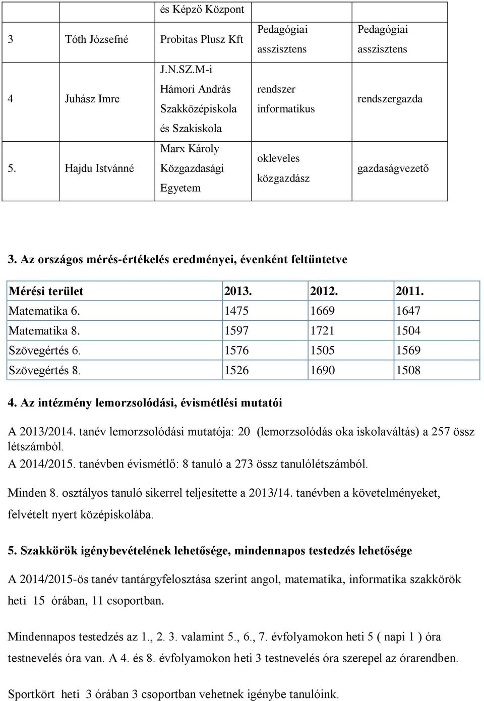 Az országos mérés-értékelés eredményei, évenként feltüntetve Mérési terület 2013. 2012. 2011. Matematika 6. 1475 1669 1647 Matematika 8. 1597 1721 1504 Szövegértés 6. 1576 1505 1569 Szövegértés 8.