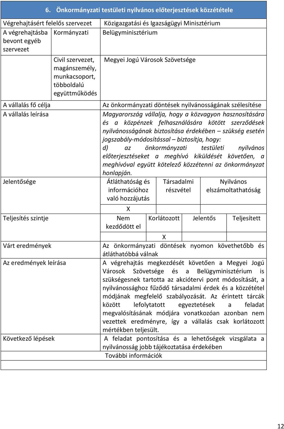 szükség esetén jogszabály-módosítással biztosítja, hogy: d) az önkormányzati testületi nyilvános előterjesztéseket a meghívó kiküldését követően, a meghívóval együtt kötelező közzétenni az