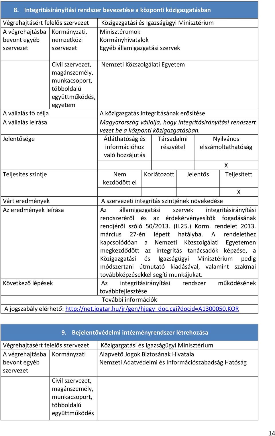 Átláthatóság és Társadalmi Nyilvános információhoz részvétel elszámoltathatóság A i integritás szintjének növekedése Az eredmények leírása Az államigazgatási szervek integritásirányítási rendszeréről