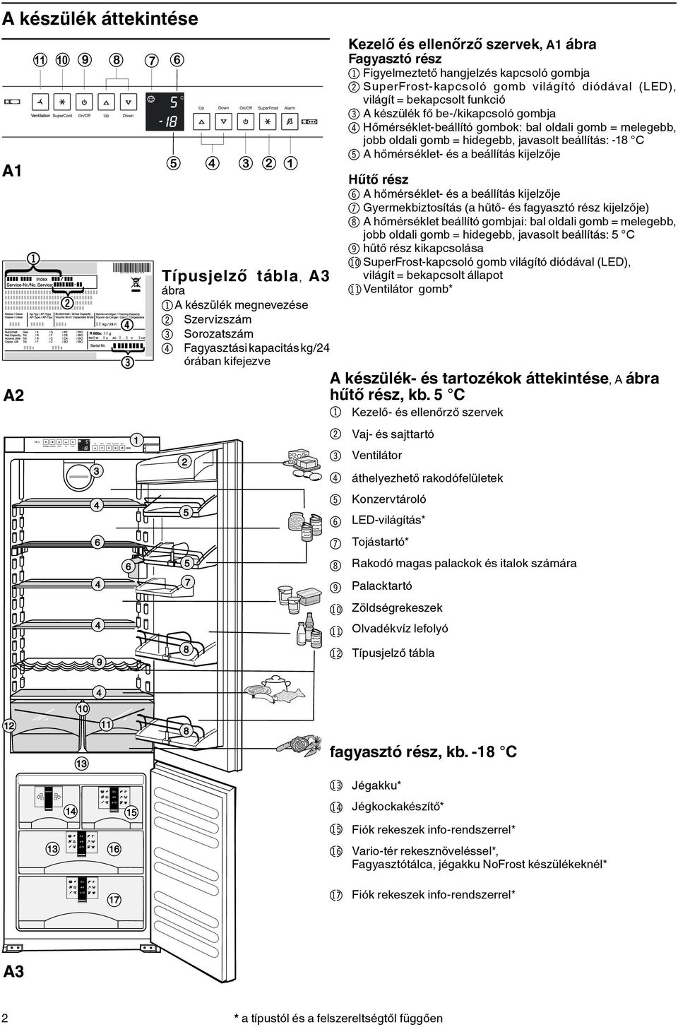 oldali gomb = melegebb, jobb oldali gomb = hidegebb, javasolt beállítás: -18 C 5 A hőmérséklet- és a beállítás kijelzője űtő rész 6 A hőmérséklet- és a beállítás kijelzője 7 Gyermekbiztosítás (a