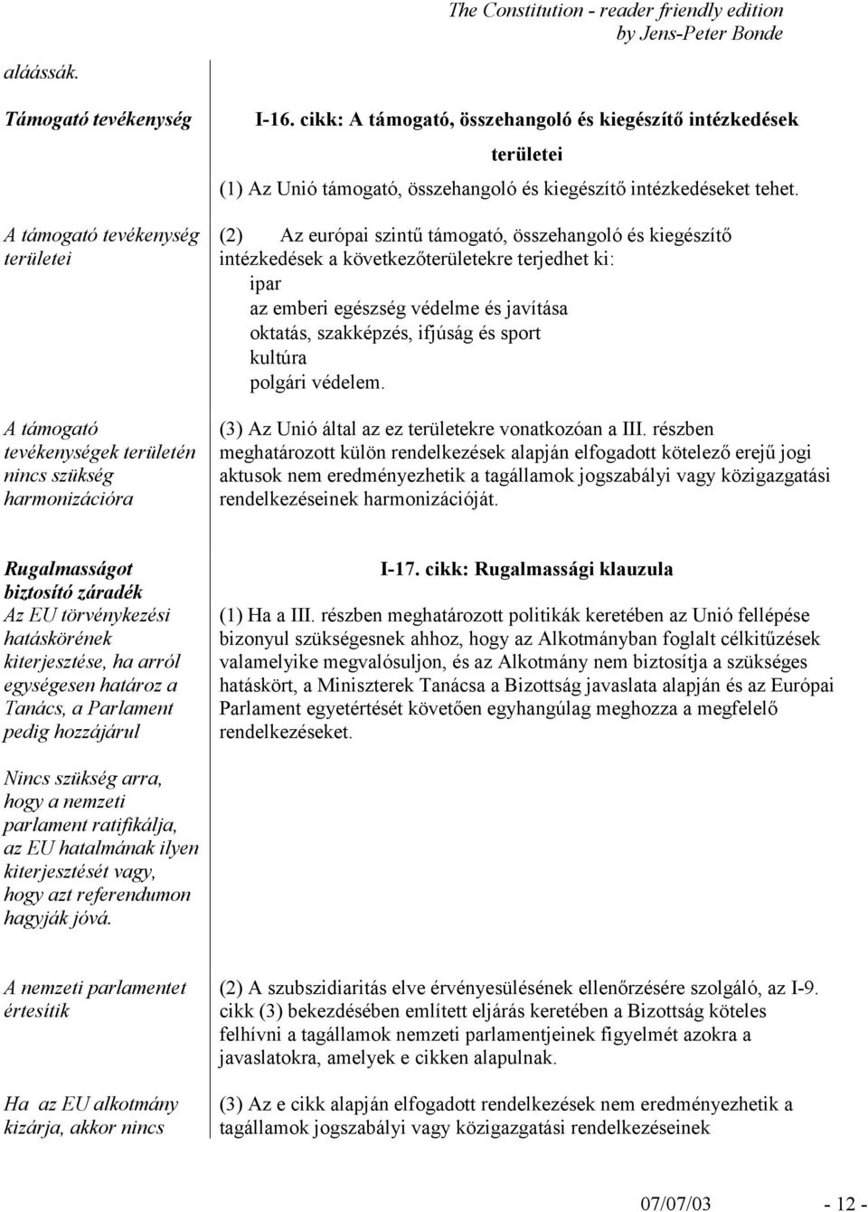(2) Az európai szintű támogató, összehangoló és kiegészítő intézkedések a következőterületekre terjedhet ki: ipar az emberi egészség védelme és javítása oktatás, szakképzés, ifjúság és sport kultúra