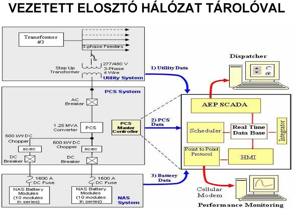 HÁLÓZAT