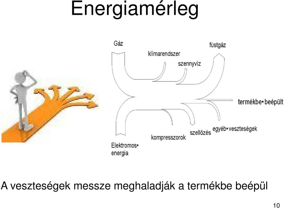 meghaladják a