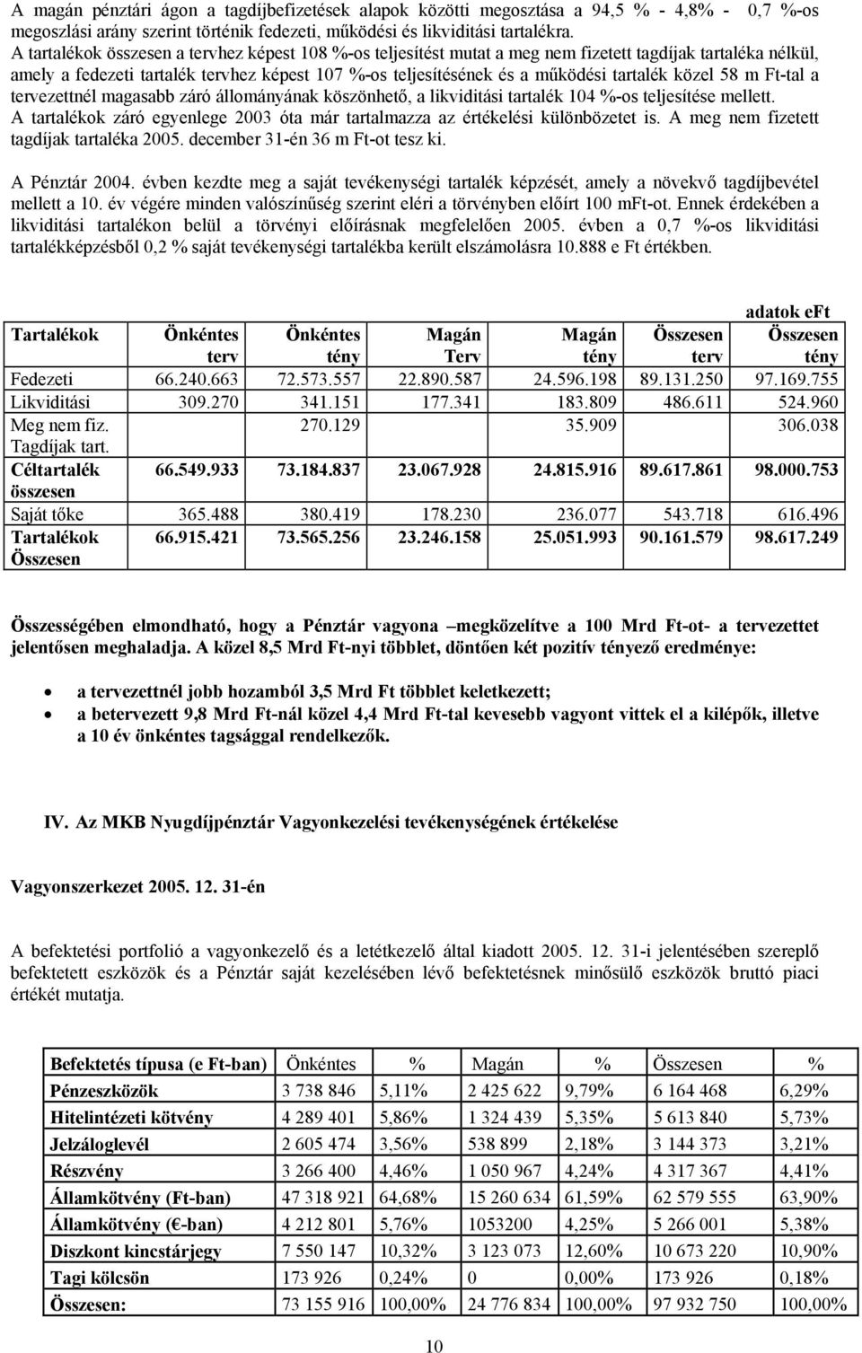 közel 58 m Ft-tal a tervezettnél magasabb záró állományának köszönhető, a likviditási tartalék 104 %-os teljesítése mellett.