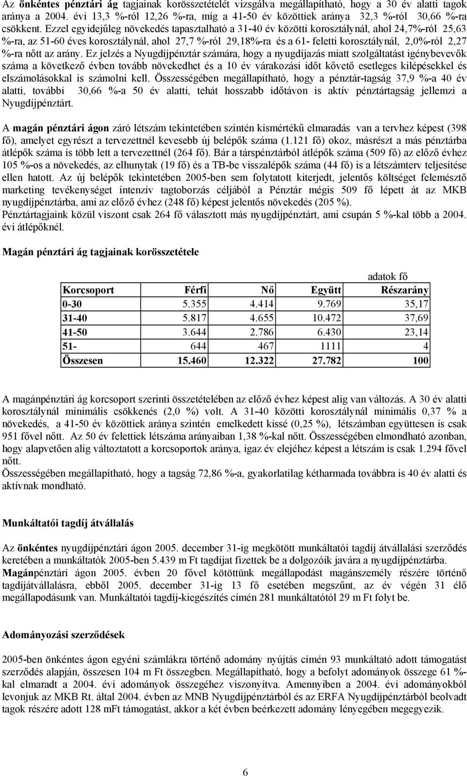 Ezzel egyidejűleg növekedés tapasztalható a 31-40 év közötti korosztálynál, ahol 24,7%-ról 25,63 %-ra, az 51-60 éves korosztálynál, ahol 27,7 %-ról 29,18%-ra és a 61- feletti korosztálynál, 2,0%-ról
