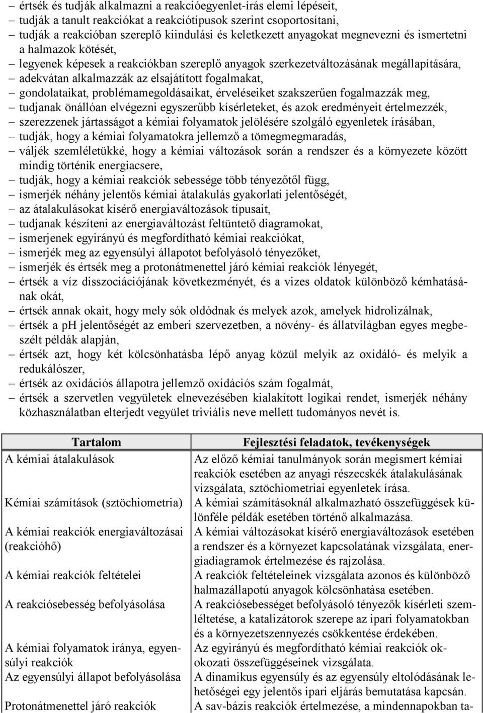 problémamegoldásaikat, érveléseiket szakszerűen fogalmazzák meg, tudjanak önállóan elvégezni egyszerűbb kísérleteket, és azok eredményeit értelmezzék, szerezzenek jártasságot a kémiai folyamatok