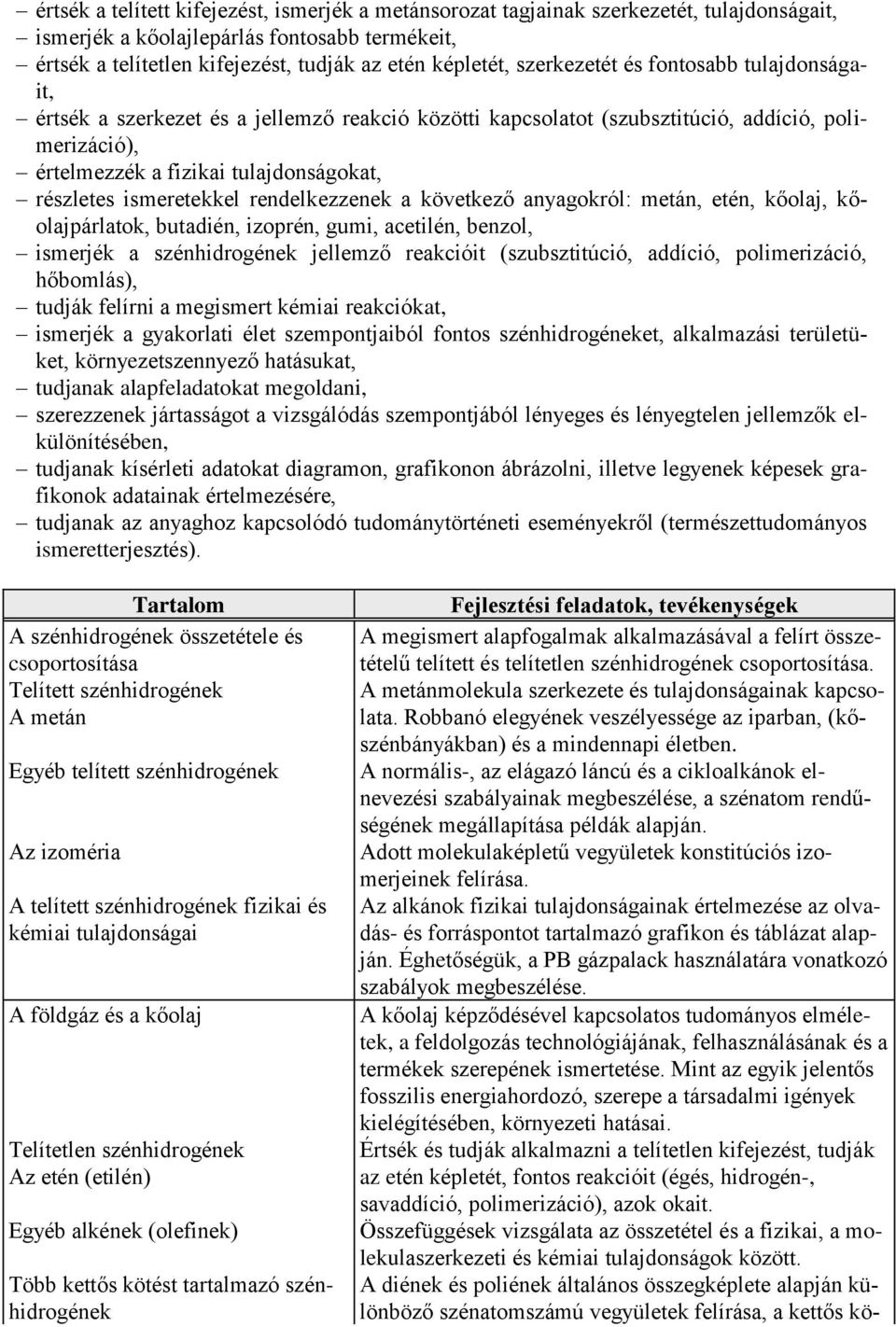 ismeretekkel rendelkezzenek a következő anyagokról: metán, etén, kőolaj, kőolajpárlatok, butadién, izoprén, gumi, acetilén, benzol, ismerjék a szénhidrogének jellemző reakcióit (szubsztitúció,