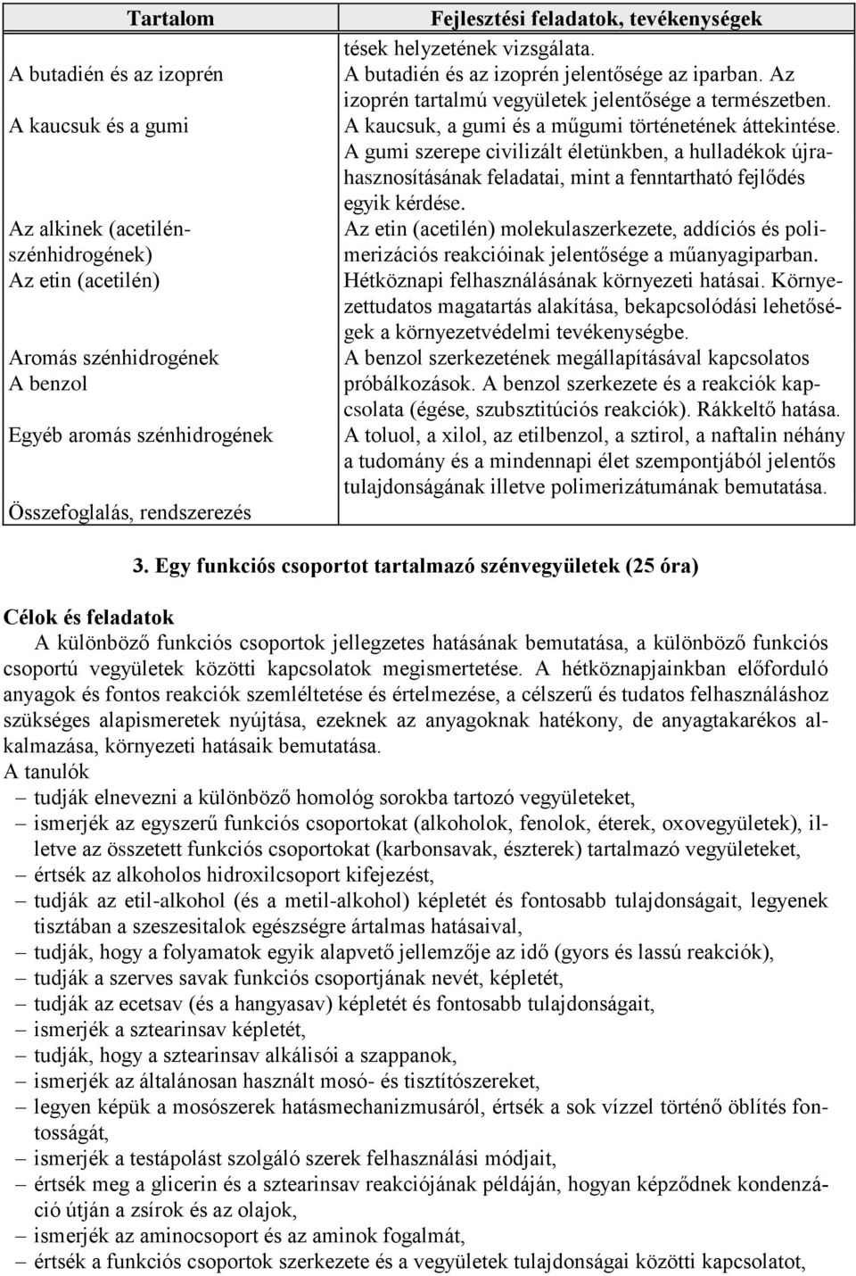 A kaucsuk, a gumi és a műgumi történetének áttekintése. A gumi szerepe civilizált életünkben, a hulladékok újrahasznosításának feladatai, mint a fenntartható fejlődés egyik kérdése.
