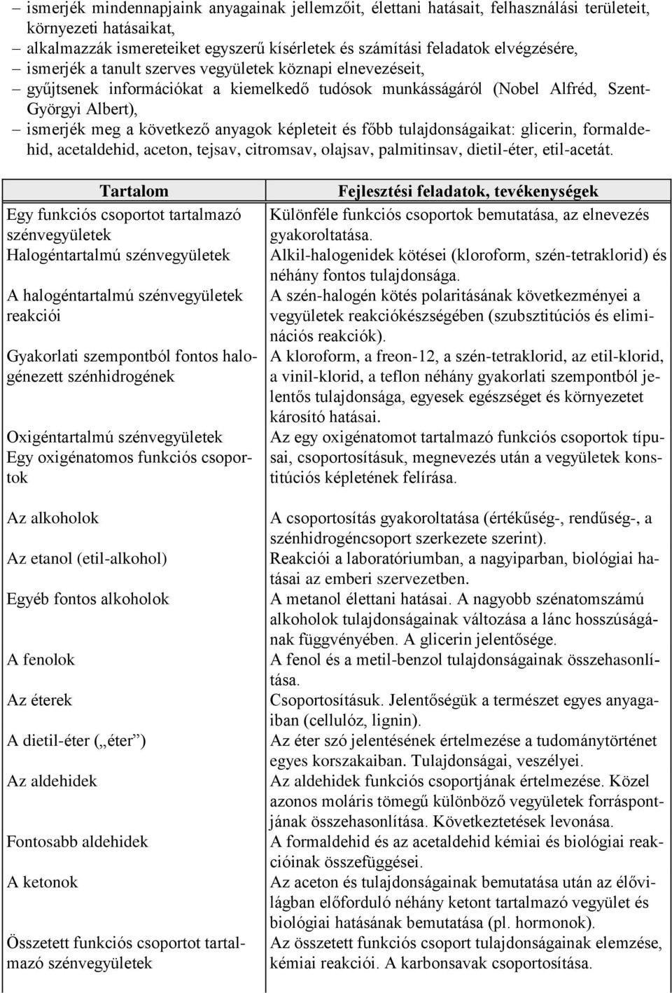 képleteit és főbb tulajdonságaikat: glicerin, formaldehid, acetaldehid, aceton, tejsav, citromsav, olajsav, palmitinsav, dietil-éter, etil-acetát.