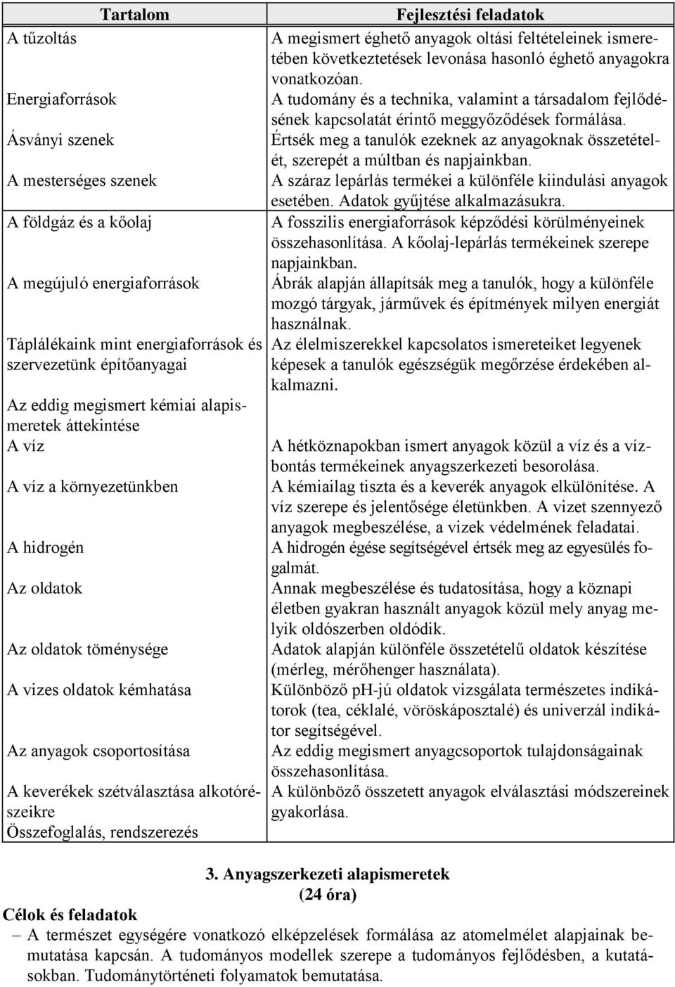 A tudomány és a technika, valamint a társadalom fejlődésének kapcsolatát érintő meggyőződések formálása. Értsék meg a tanulók ezeknek az anyagoknak összetételét, szerepét a múltban és napjainkban.
