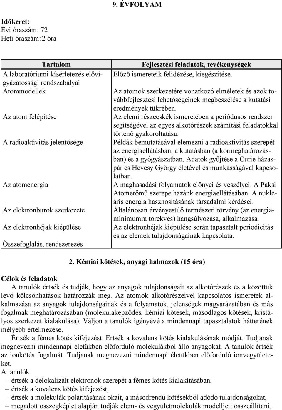 Az atomok szerkezetére vonatkozó elméletek és azok továbbfejlesztési lehetőségeinek megbeszélése a kutatási eredmények tükrében.