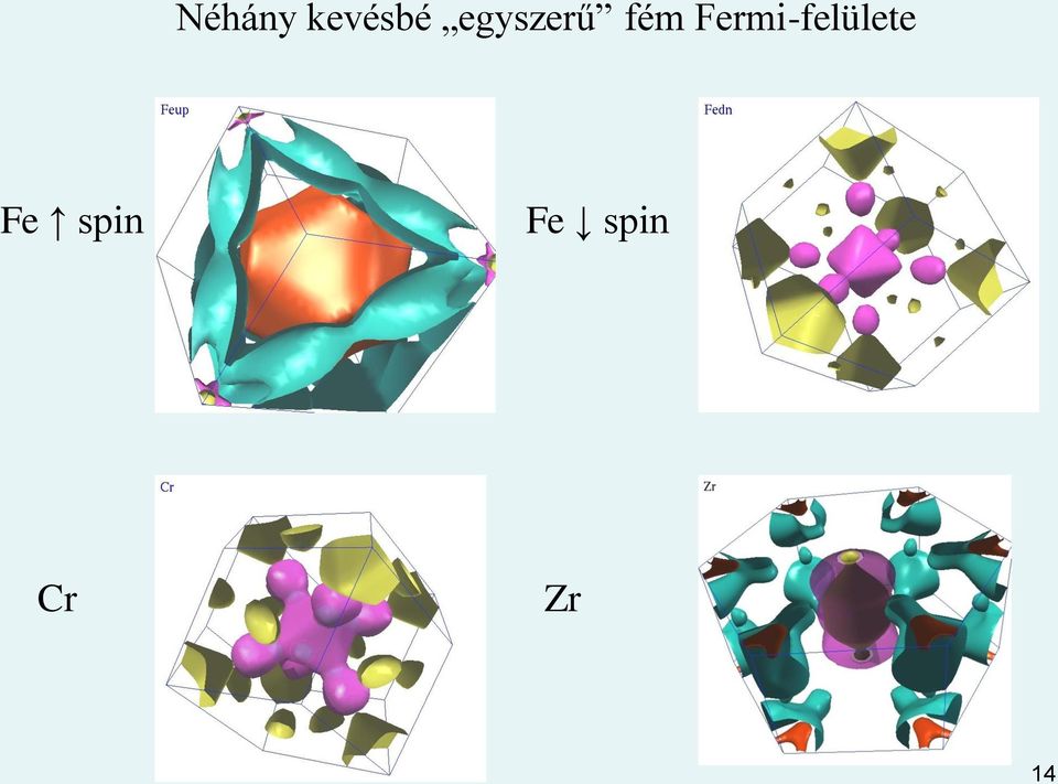 Fermi-felülete