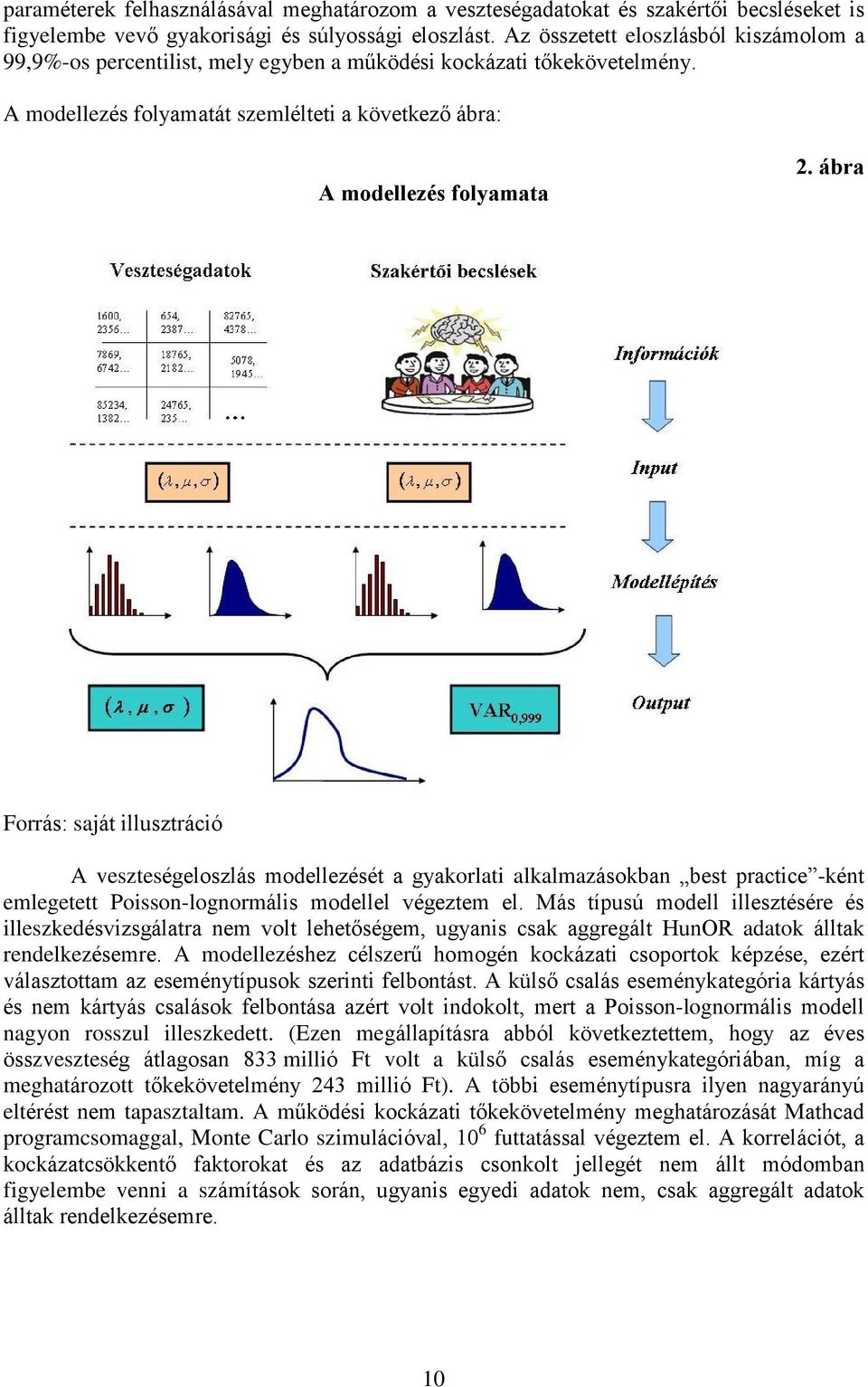 ábra Forrás: saát illusztráció A veszteségeloszlás modellezését a gyakorlati alkalmazásokban best practice -ként emlegetett Poisson-lognormális modellel végeztem el.