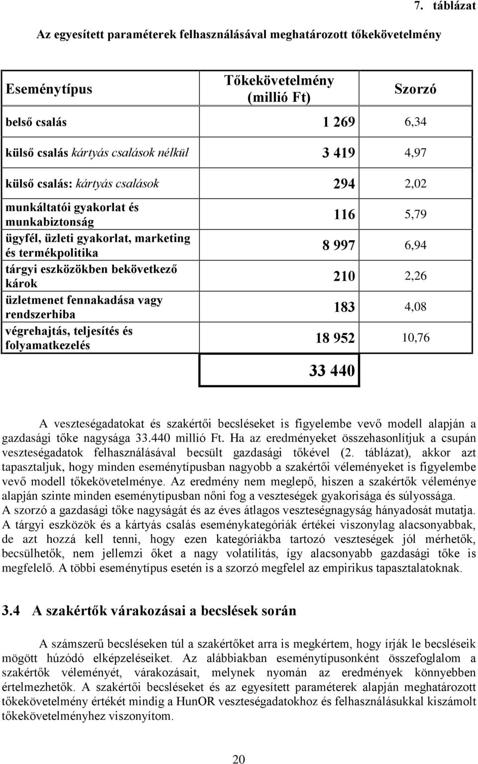 munkabiztonság ügyfél, üzleti gyakorlat, marketing és termékpolitika tárgyi eszközökben bekövetkezõ károk üzletmenet fennakadása vagy rendszerhiba végrehatás, telesítés és folyamatkezelés 116 5,79 8