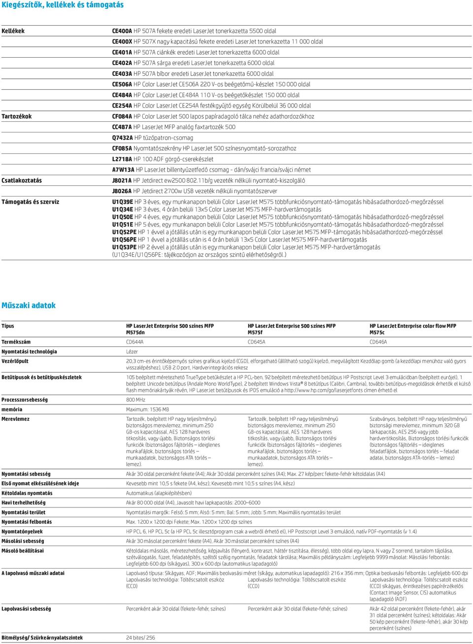 tonerkazetta 6000 oldal CE506A HP Color LaserJet CE506A 220 V-os beégetőmű-készlet 150 000 oldal CE484A HP Color LaserJet CE484A 110 V-os beégetőkészlet 150 000 oldal CE254A HP Color LaserJet CE254A