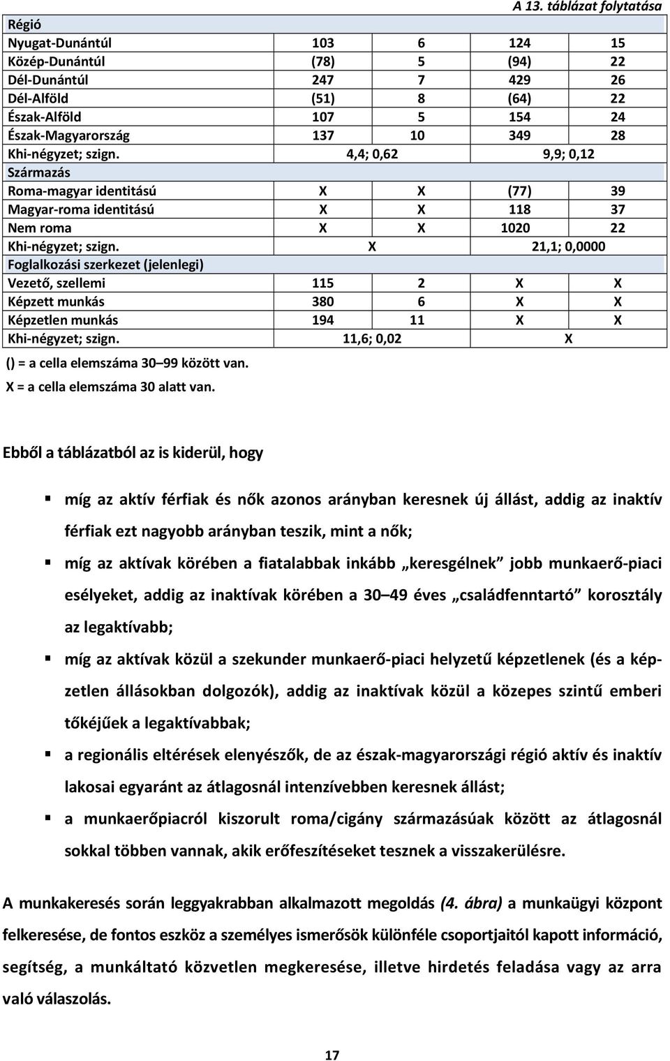 X 21,1; 0,0000 Foglalkozási szerkezet (jelenlegi) Vezető, szellemi 115 2 X X Képzett munkás 380 6 X X Képzetlen munkás 194 11 X X Khi-négyzet; szign.