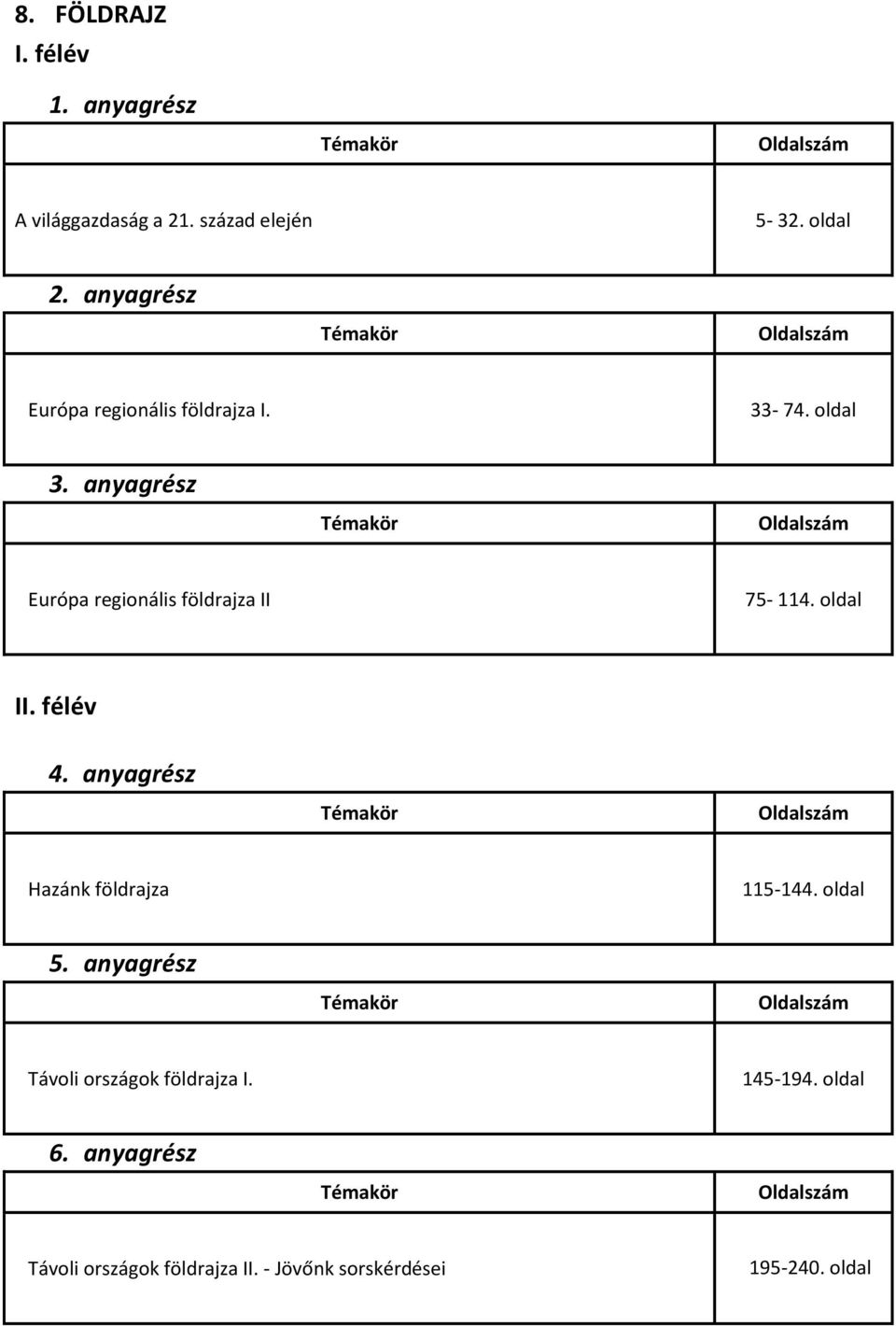 oldal Európa regionális földrajza II 75-114.