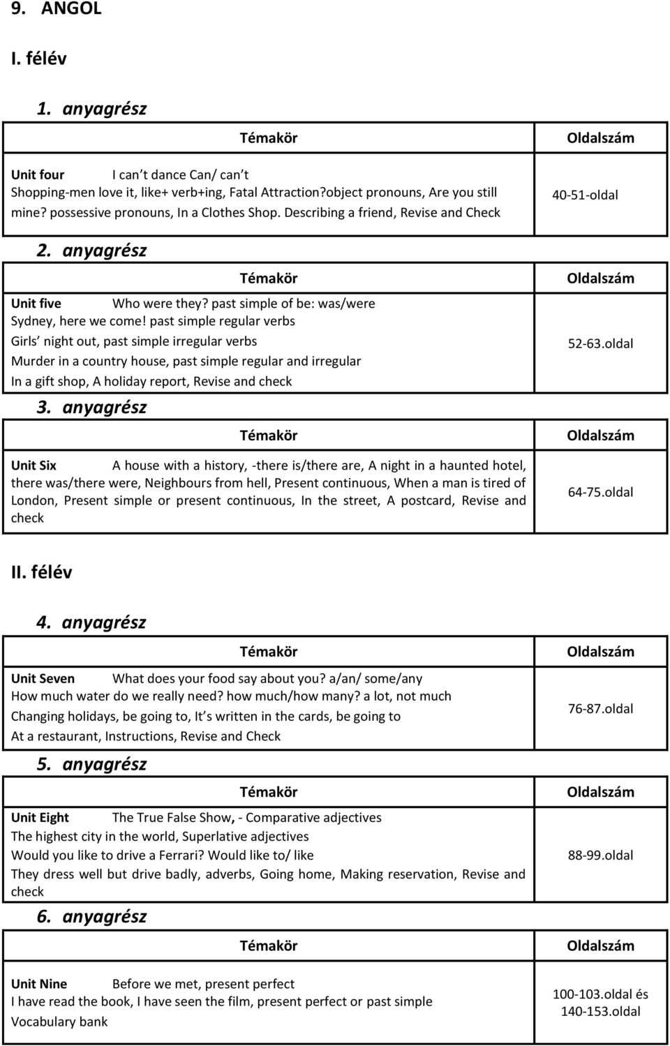 past simple regular verbs Girls night out, past simple irregular verbs Murder in a country house, past simple regular and irregular In a gift shop, A holiday report, Revise and check Unit Six A house