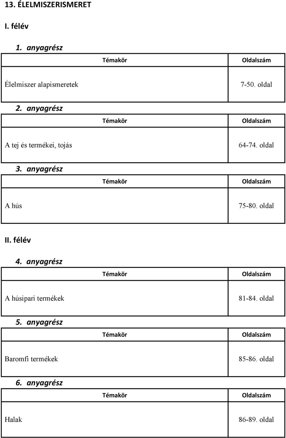 oldal A hús 75-80.
